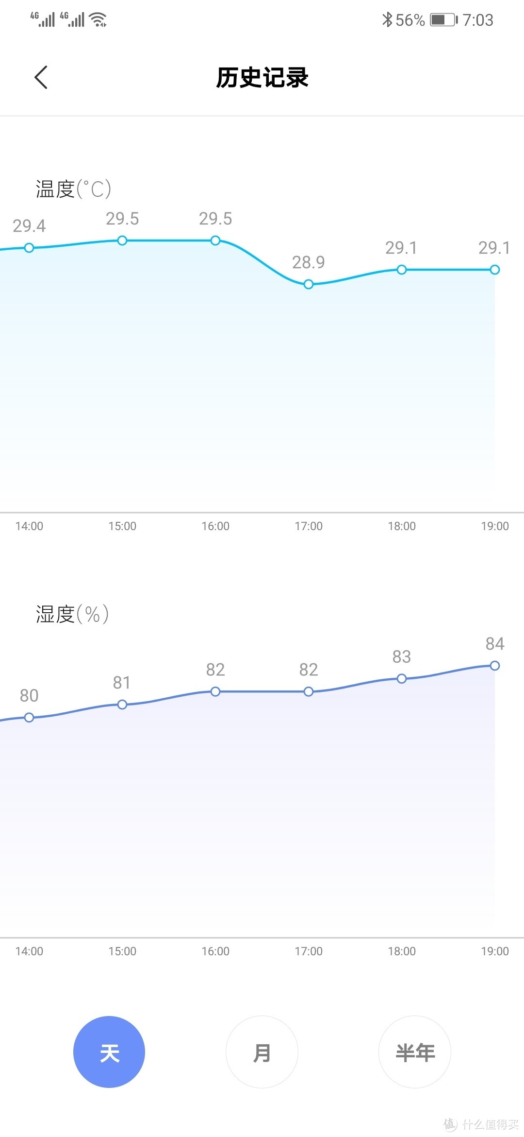 本是同根生：小米温湿度计pro&秒秒测温湿度计开箱