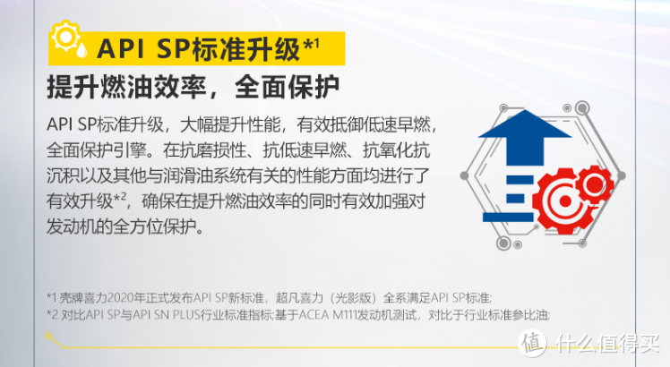 价格合适，品牌力强---壳牌超凡喜力都市光影版润滑油众测报告