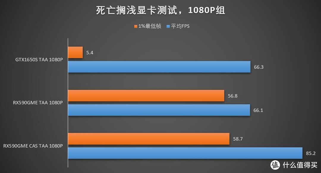 如何愉快的“送快递”？——中端显卡死亡搁浅性能指南