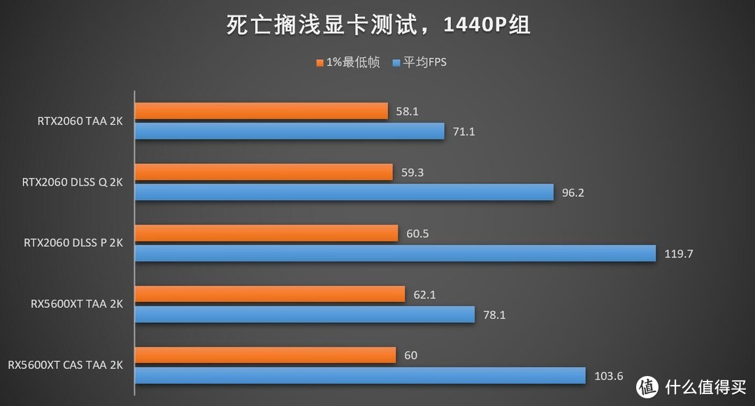 如何愉快的“送快递”？——中端显卡死亡搁浅性能指南