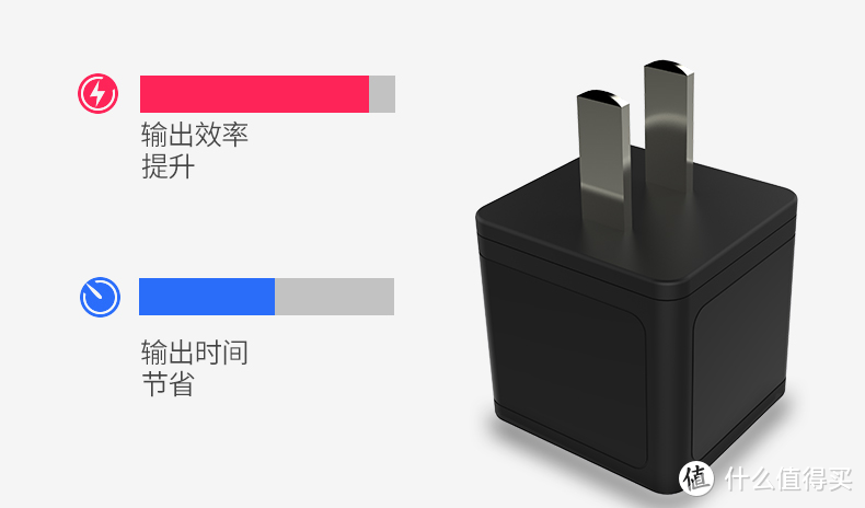 iPhone12不配充电器怎么办？五款迷你18W PD充电器提前收藏