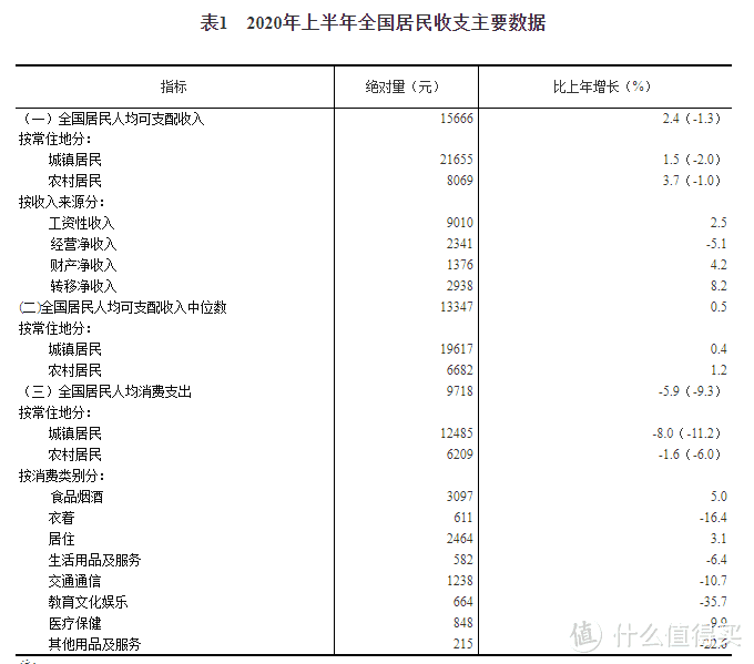 要获取的表格