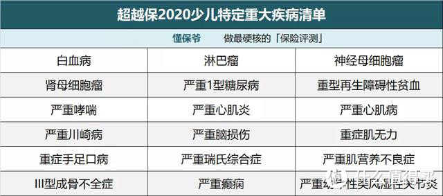 百万医疗新贵！「超越保2020」值得买吗？