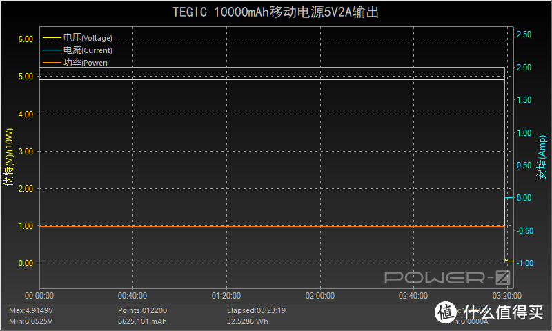 移动电源也玩探索版？TEGIC BLOCK双向快充充电宝评测BLOCK30     