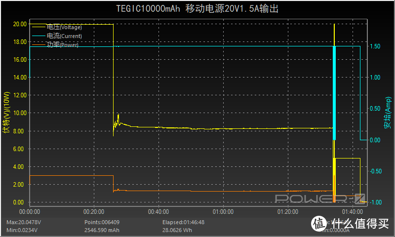 移动电源也玩探索版？TEGIC BLOCK双向快充充电宝评测BLOCK30     