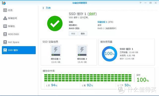 一个月的缓存命中率有超过50%