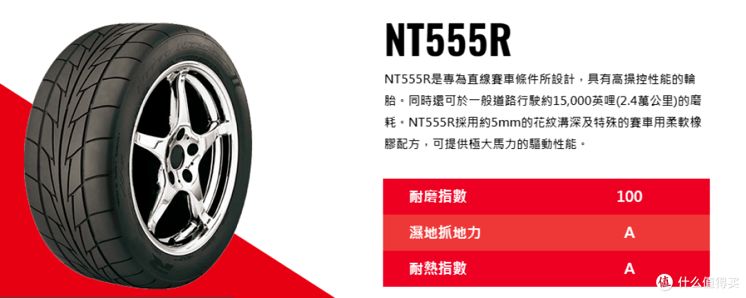 分享一个极其小众的轮胎品牌 耐特通 轮胎 什么值得买