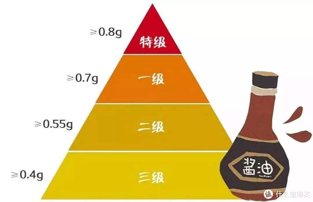 酱油知识小科普，黄豆酱教你“打酱油”