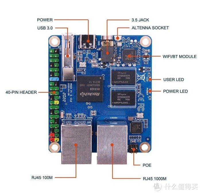 比树莓派还小，千兆+百兆LAN：Radxa瑞莎 发布Rock Pi E开发板