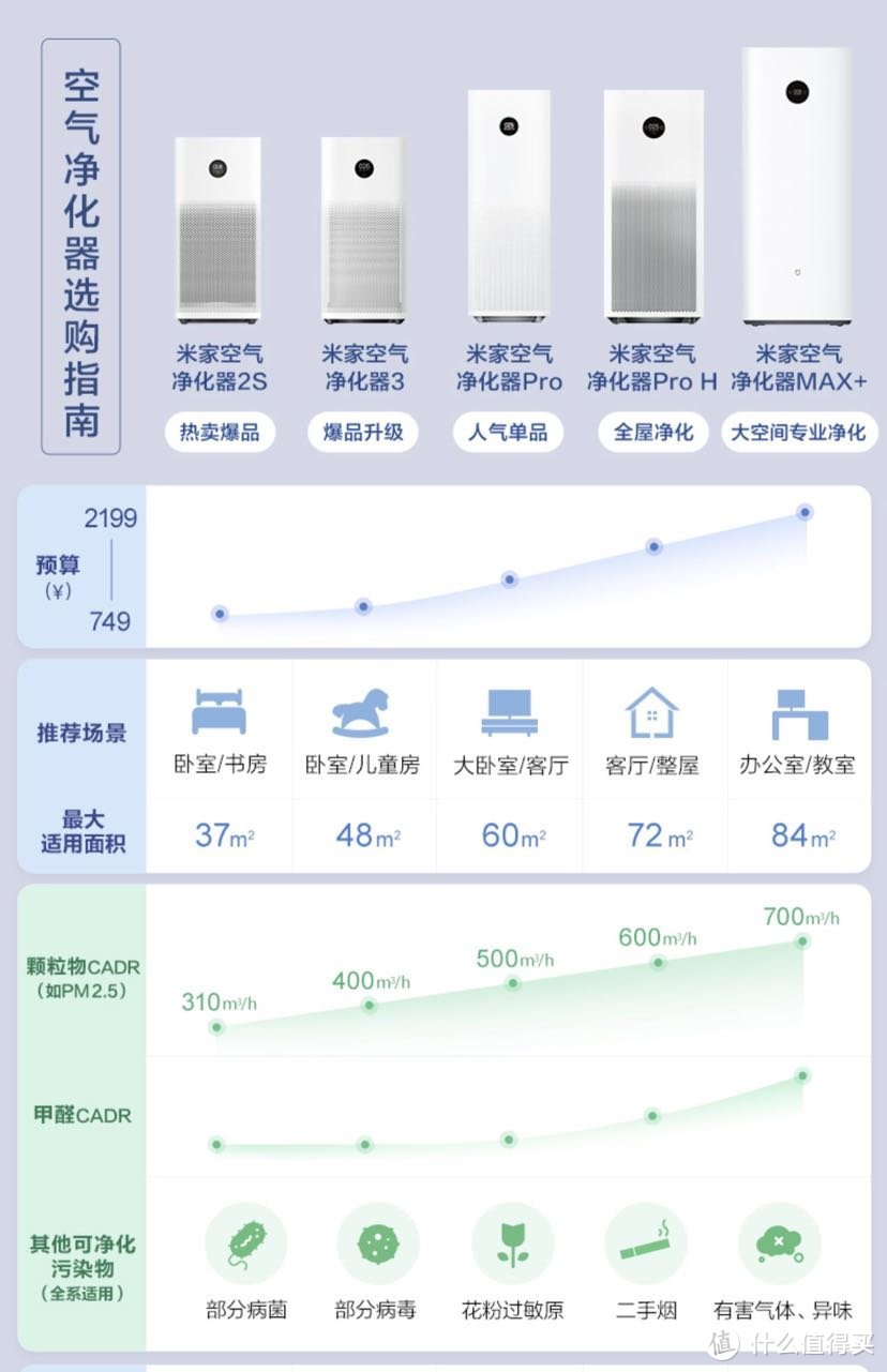 新房必备神器之米家空气净化器PRO开箱使用体验分享