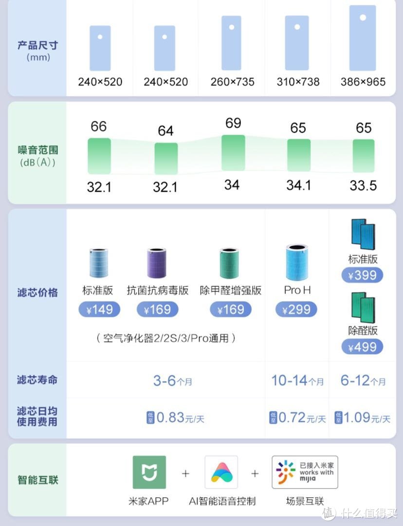 新房必备神器之米家空气净化器PRO开箱使用体验分享