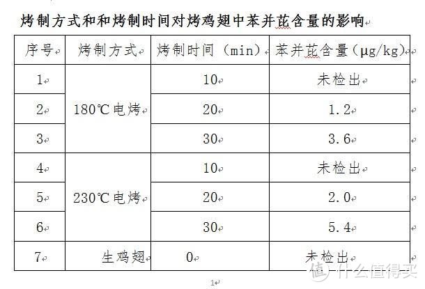 数据来自网络