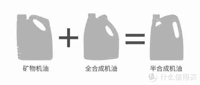 想要发动机更顺滑更省油？壳牌超凡喜力都市光影版体验感受