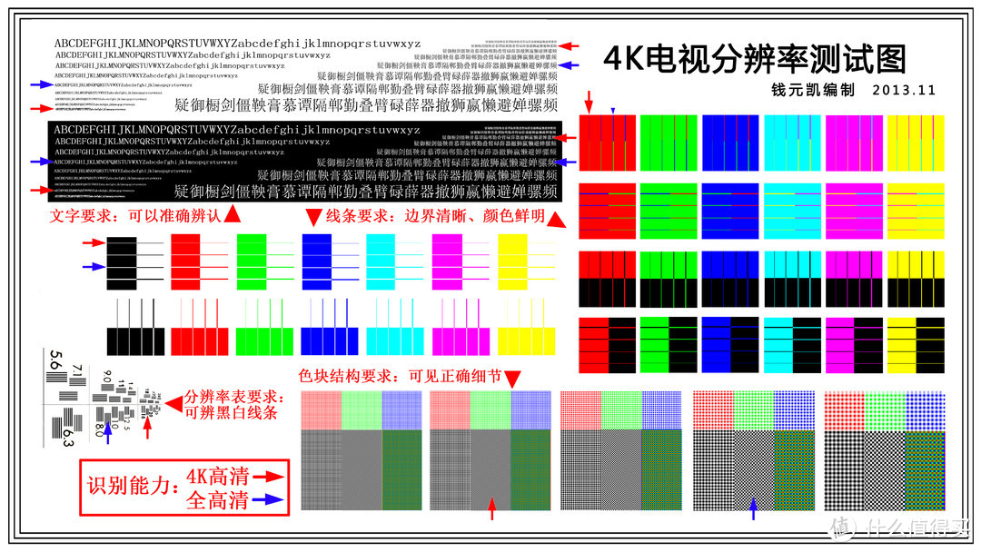 新设备测试片源跑一遍 —— 资源分享