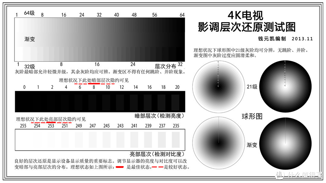 新设备测试片源跑一遍 —— 资源分享