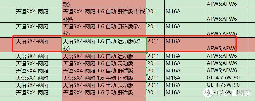 在张大妈的诱惑下没忍住，给9年的天语SX4更换爱信AFW5自动变速箱油