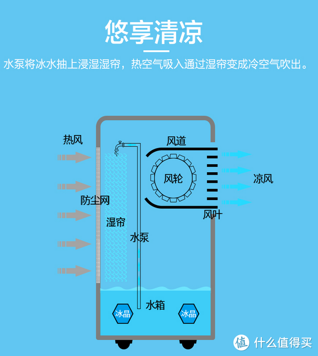 光有空调还不够，这些不起眼小家电能你帮你度过更爽快的酷夏