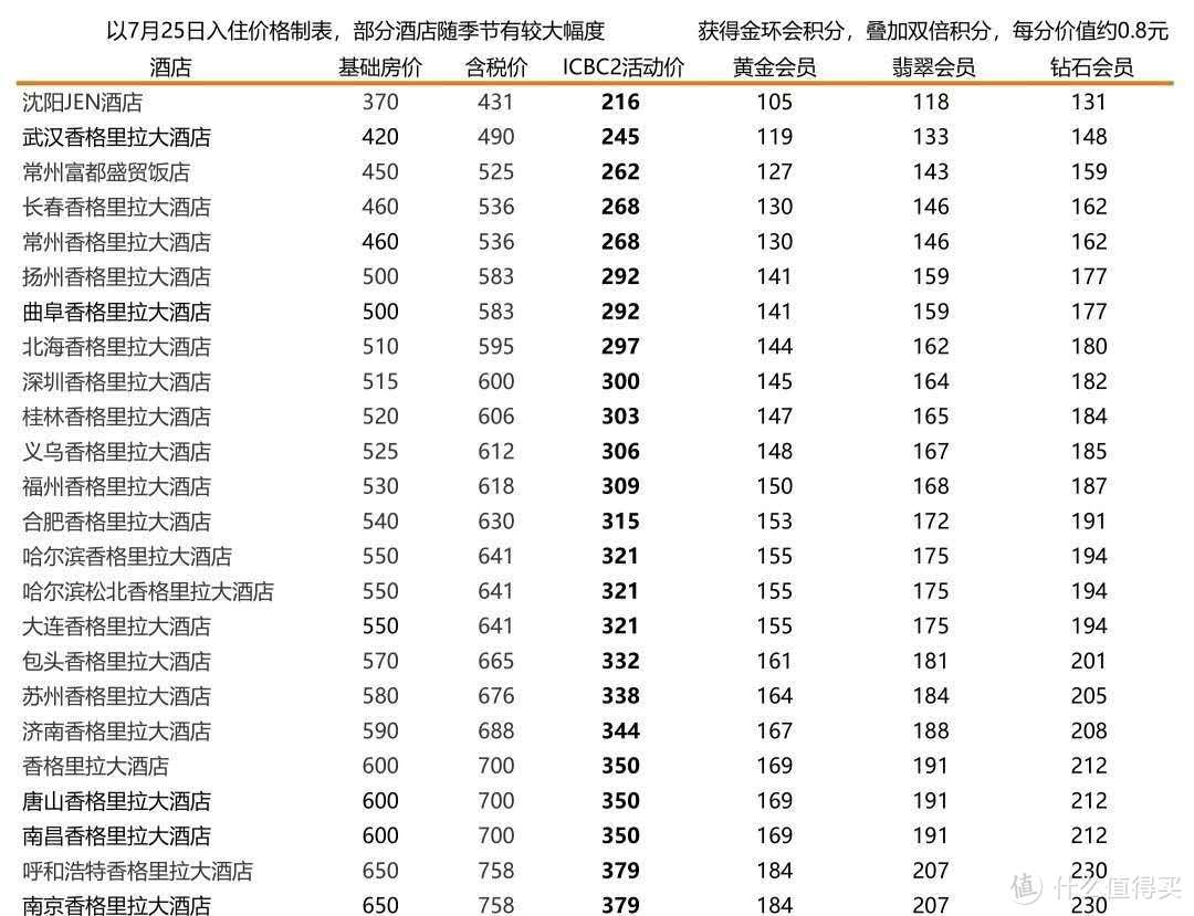 200+住豪华酒店，真5折，不用抢不忽悠