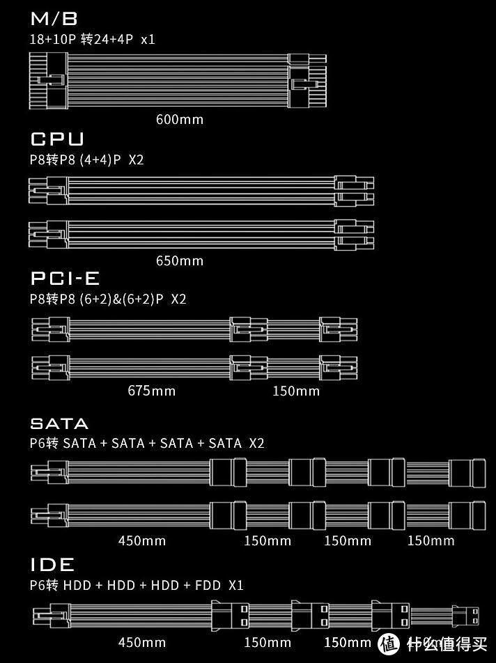 觉得B550贵了？PCIe4.0让你物有所值！