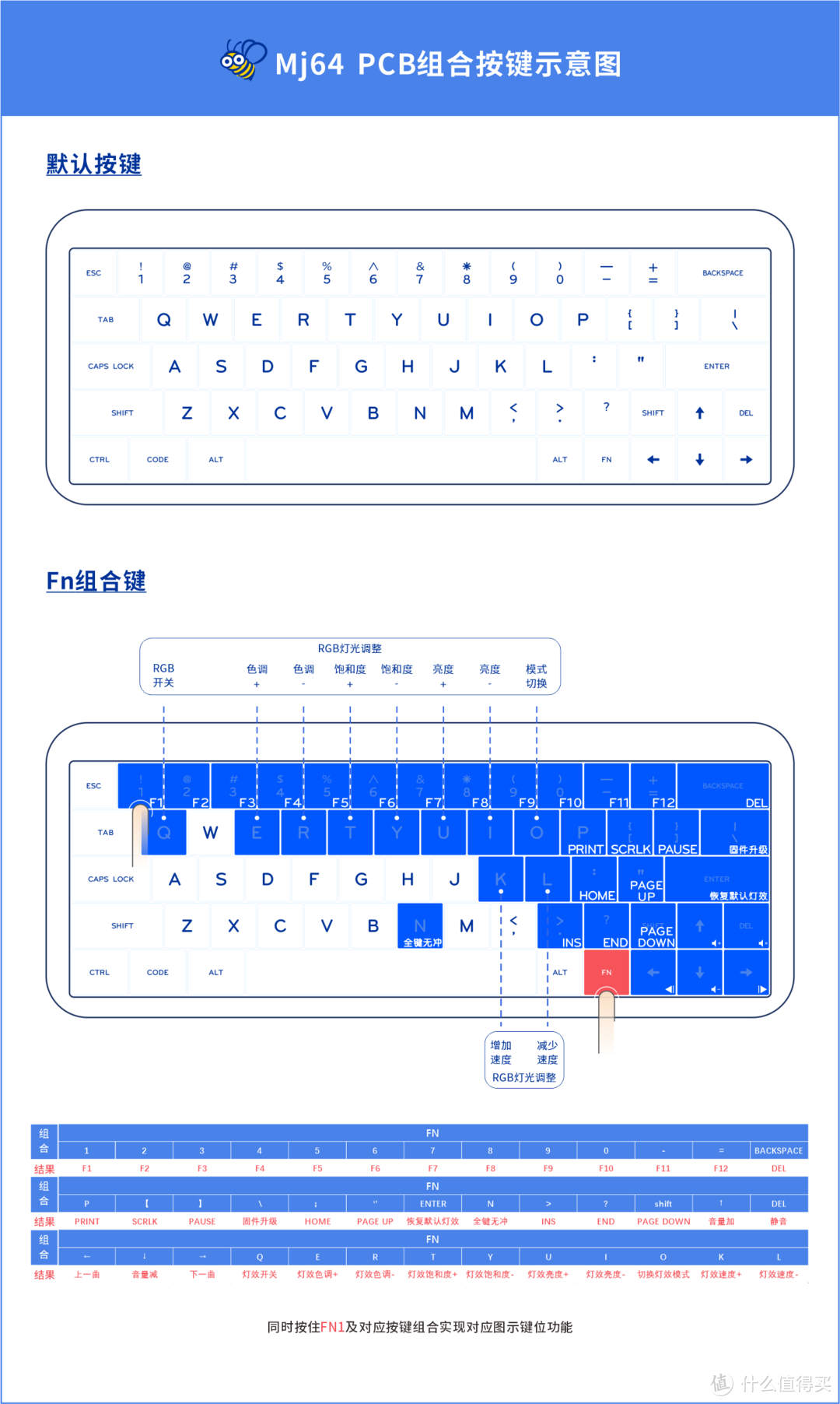 功能按键丰富，需要一段时间记忆