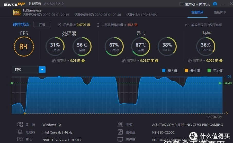 配开盖的QNCW在K39机箱内PUBG平均56度