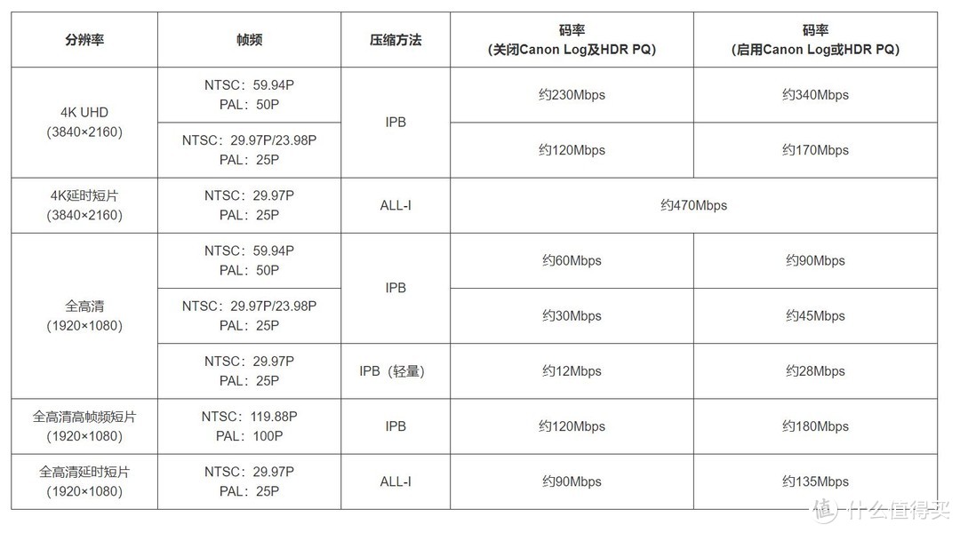 双2.5G接口+J4125处理器，对于NAS意味着什么？威联通453Dmini对比453Bmini