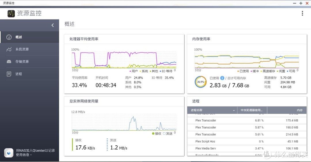 双2.5G接口+J4125处理器，对于NAS意味着什么？威联通453Dmini对比453Bmini