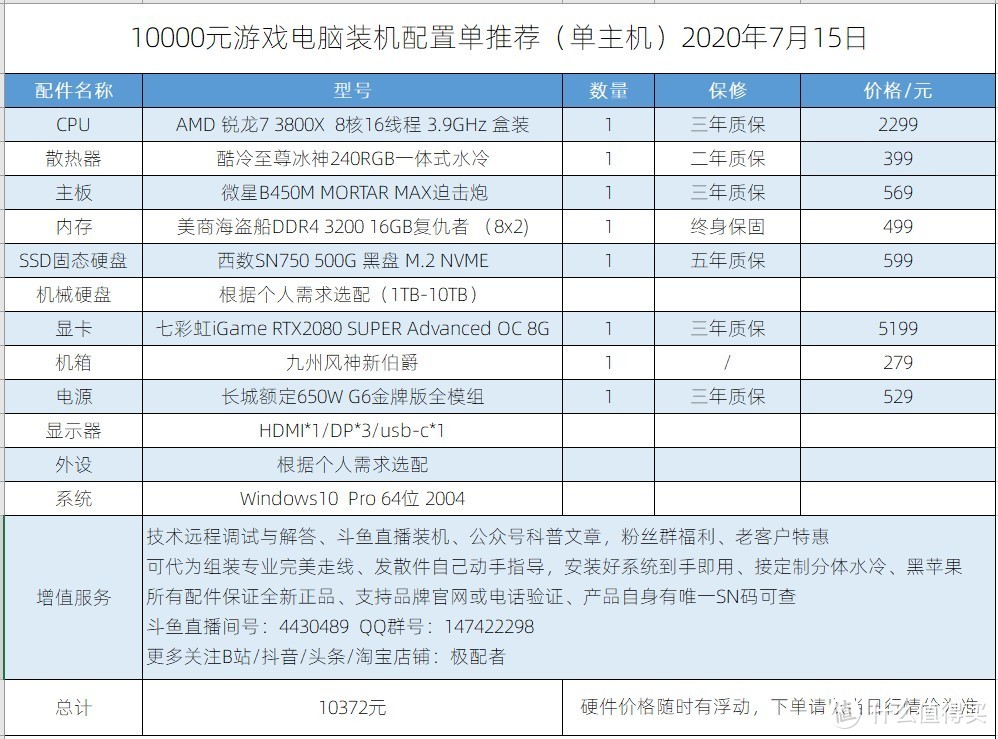 极配者电脑拍了拍你，推出了7月AMD主机系列（一）推荐装机配置单