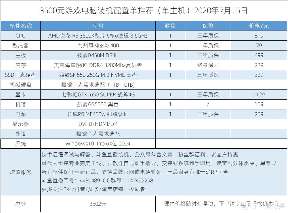 极配者电脑拍了拍你，推出了7月AMD主机系列（一）推荐装机配置单