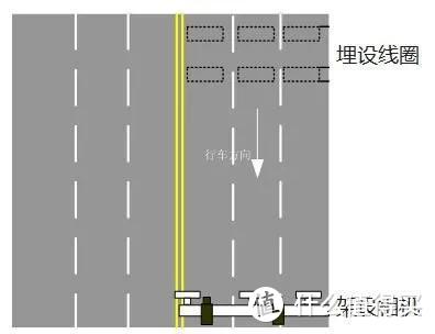 扣6分罚200元，没及时进入转弯待行区就算闯红灯？