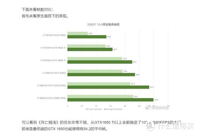 联想官方公布PC版《死亡搁浅》实测数据；LG发布新款4K游戏显示器