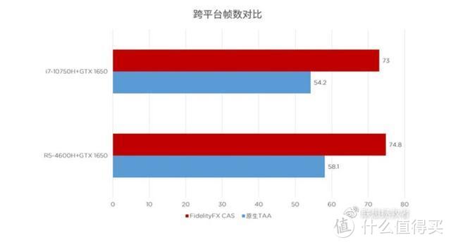 联想官方公布PC版《死亡搁浅》实测数据；LG发布新款4K游戏显示器