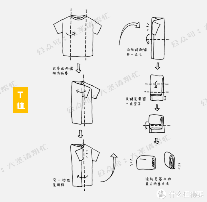 值无不言277期：「租房好物清单」4类38款，实用至上，总有一款你用的上