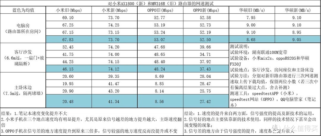 一图概括全文