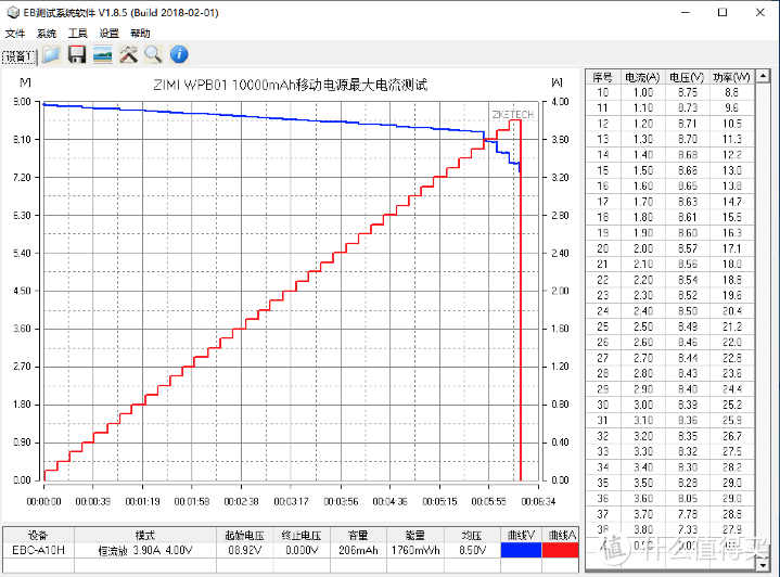 支持无线充电和22.5W快充，紫米10000mAh无线充电宝评测（WPB01）     