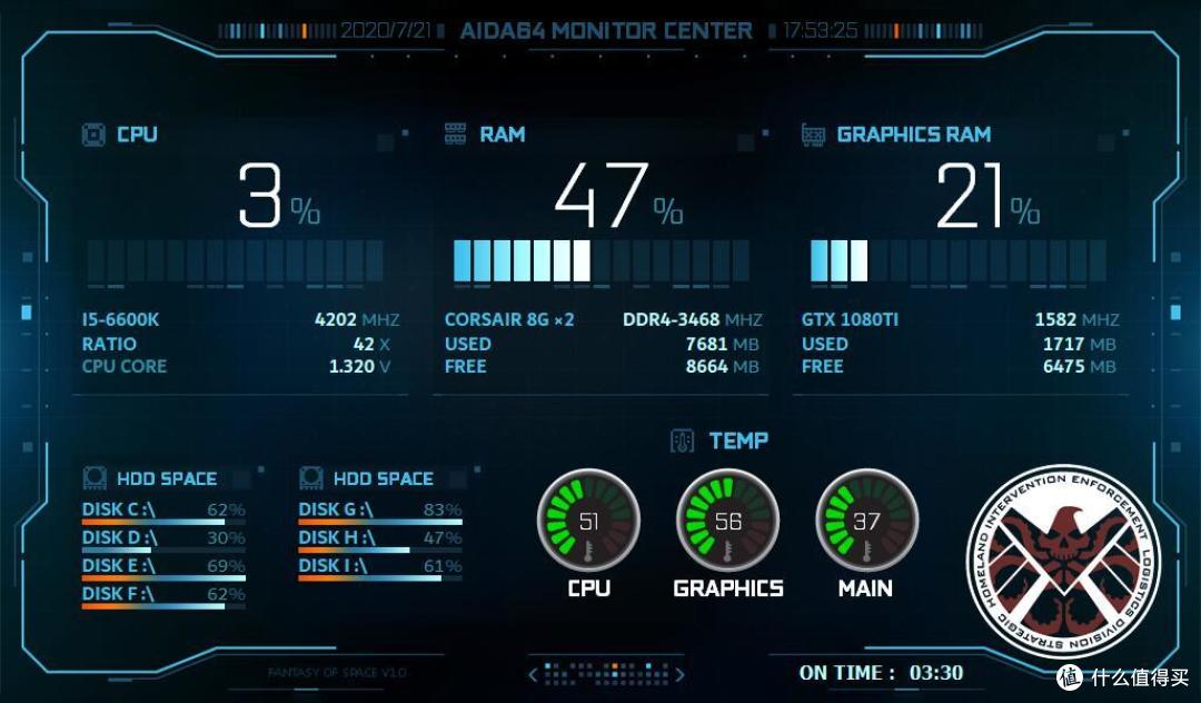 软件分享篇十九7寸aida64监控皮肤改装shield