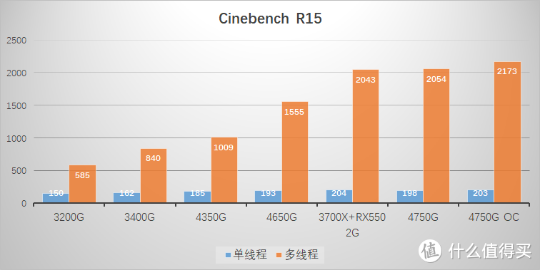 没有人比我更懂 7nm，全新 AMD Ryzen 4000 APU 横向评测