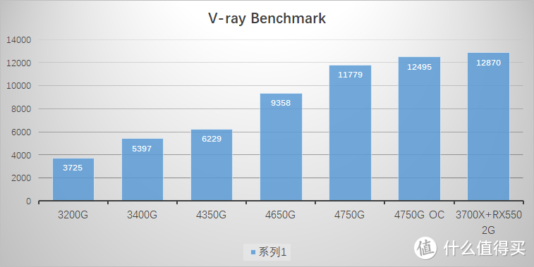 没有人比我更懂 7nm，全新 AMD Ryzen 4000 APU 横向评测