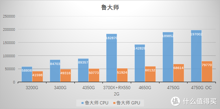 没有人比我更懂 7nm，全新 AMD Ryzen 4000 APU 横向评测