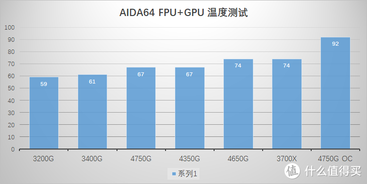 没有人比我更懂 7nm，全新 AMD Ryzen 4000 APU 横向评测