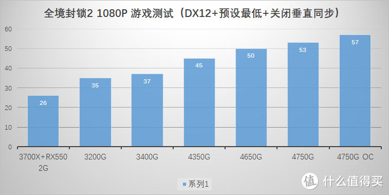 没有人比我更懂 7nm，全新 AMD Ryzen 4000 APU 横向评测