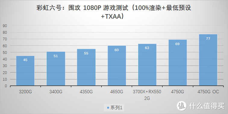 没有人比我更懂 7nm，全新 AMD Ryzen 4000 APU 横向评测