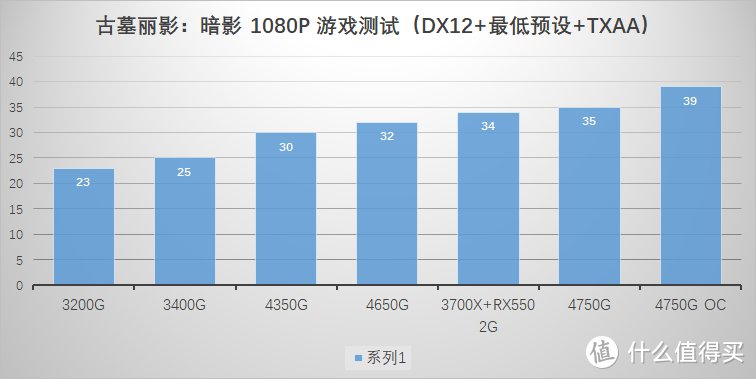 没有人比我更懂 7nm，全新 AMD Ryzen 4000 APU 横向评测