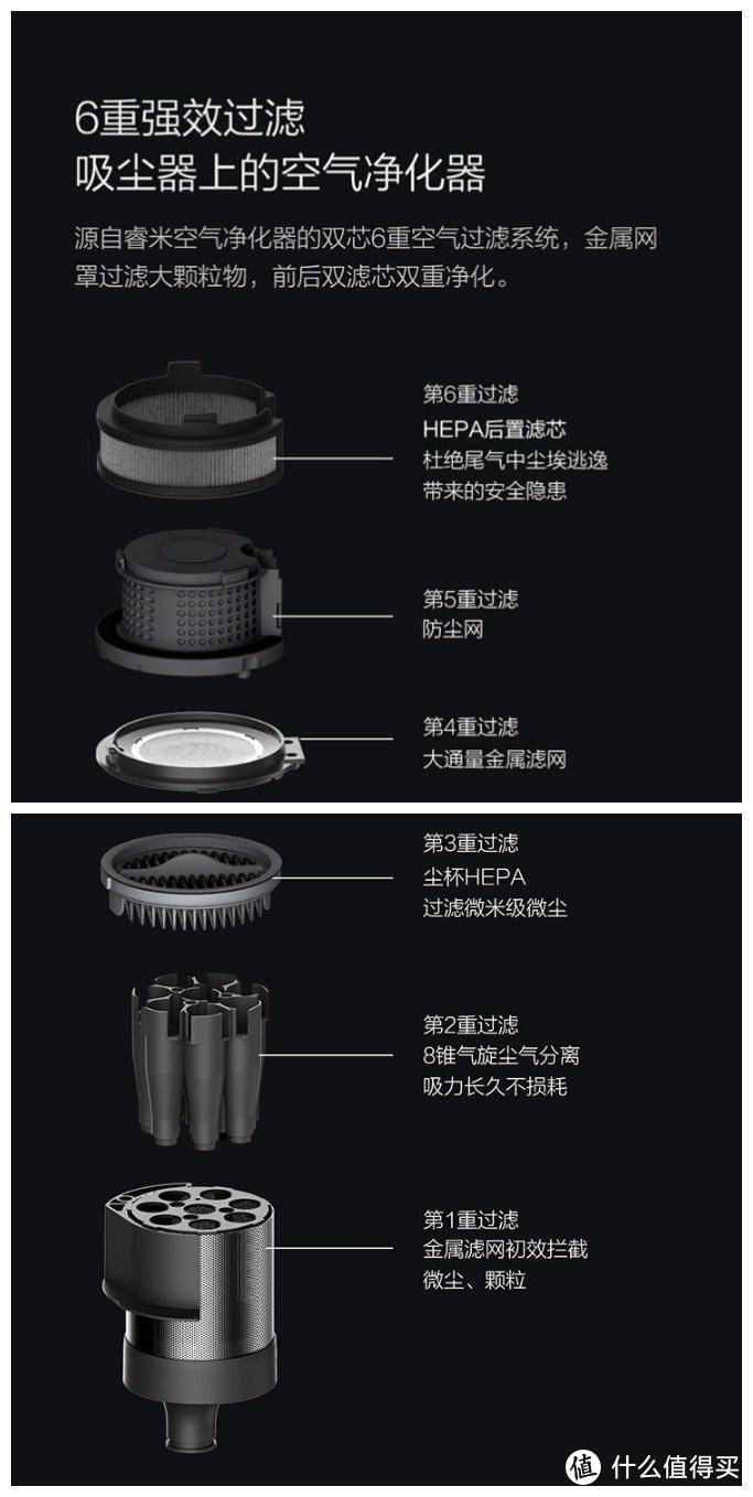 国货性能怪兽——睿米NEX2 PRO无线吸尘器入手体验