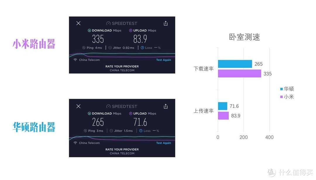 拼多多黑卡真实惠，小米路由器 AX1800提升网速真有效