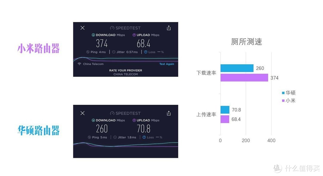 拼多多黑卡真实惠，小米路由器 AX1800提升网速真有效