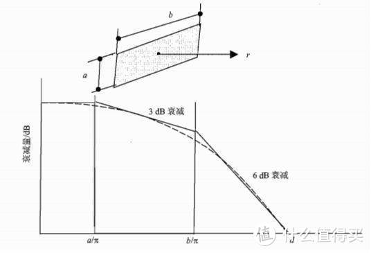 1+1大于2之黑白配-塞宾智麦SmartMike+再体验