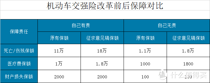 2020年车险改革有哪些变化，以后的车险要怎么买？