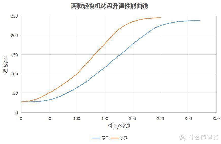 网红三明治早餐机哪家强？实测数据分析+制作美食、总结出选购建议供大家参考