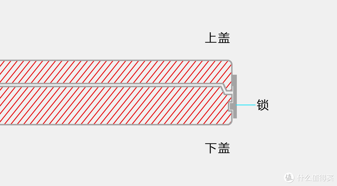 LEVEL8 旅行箱真的再次惊喜到了我——曲面屏细铝框版初体验